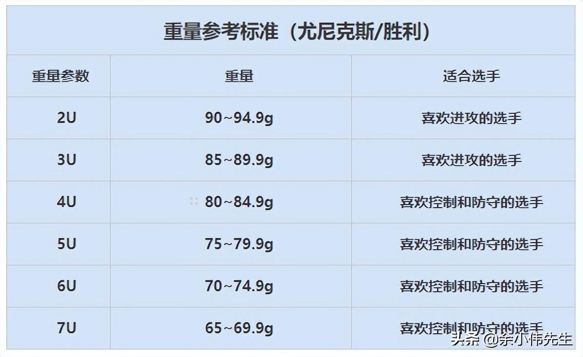 羽毛球拍應(yīng)該怎么選（羽毛球拍的參數(shù)詳解，讀懂這些，選購球拍再也不求人）