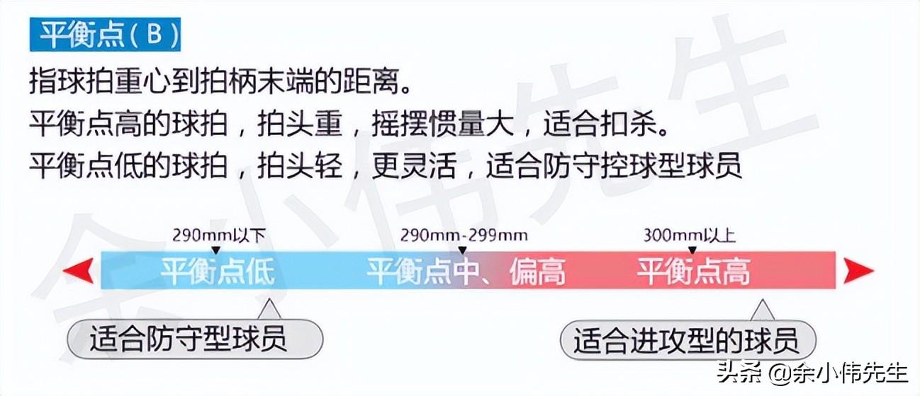 羽毛球拍應(yīng)該怎么選（羽毛球拍的參數(shù)詳解，讀懂這些，選購球拍再也不求人）