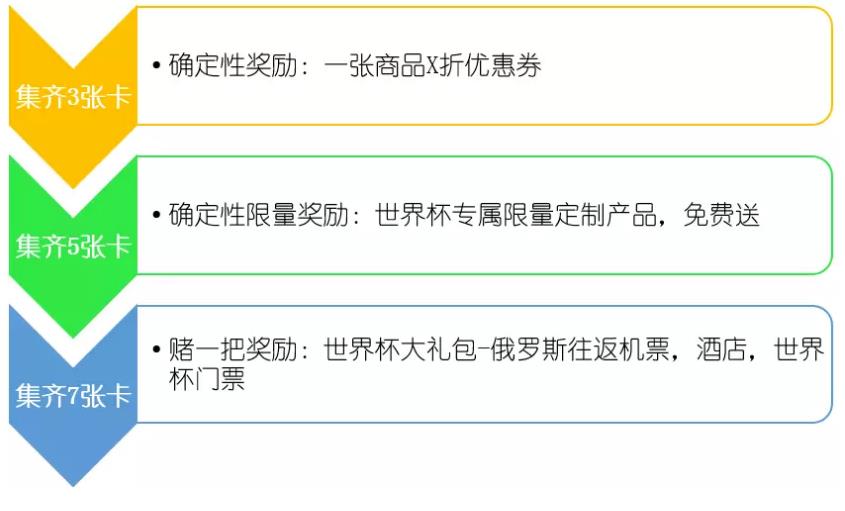 世界杯香水你畫我猜（12個(gè)干貨方法：世界杯營(yíng)銷必備指南）