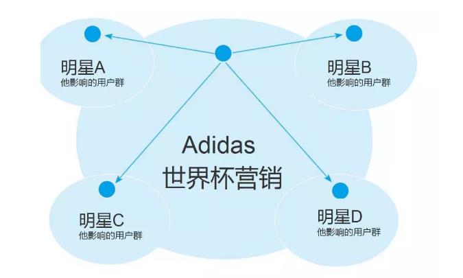 世界杯香水你畫我猜（12個(gè)干貨方法：世界杯營(yíng)銷必備指南）