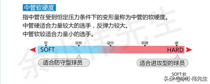 羽毛球拍應(yīng)該怎么選（羽毛球拍的參數(shù)詳解，讀懂這些，選購球拍再也不求人）