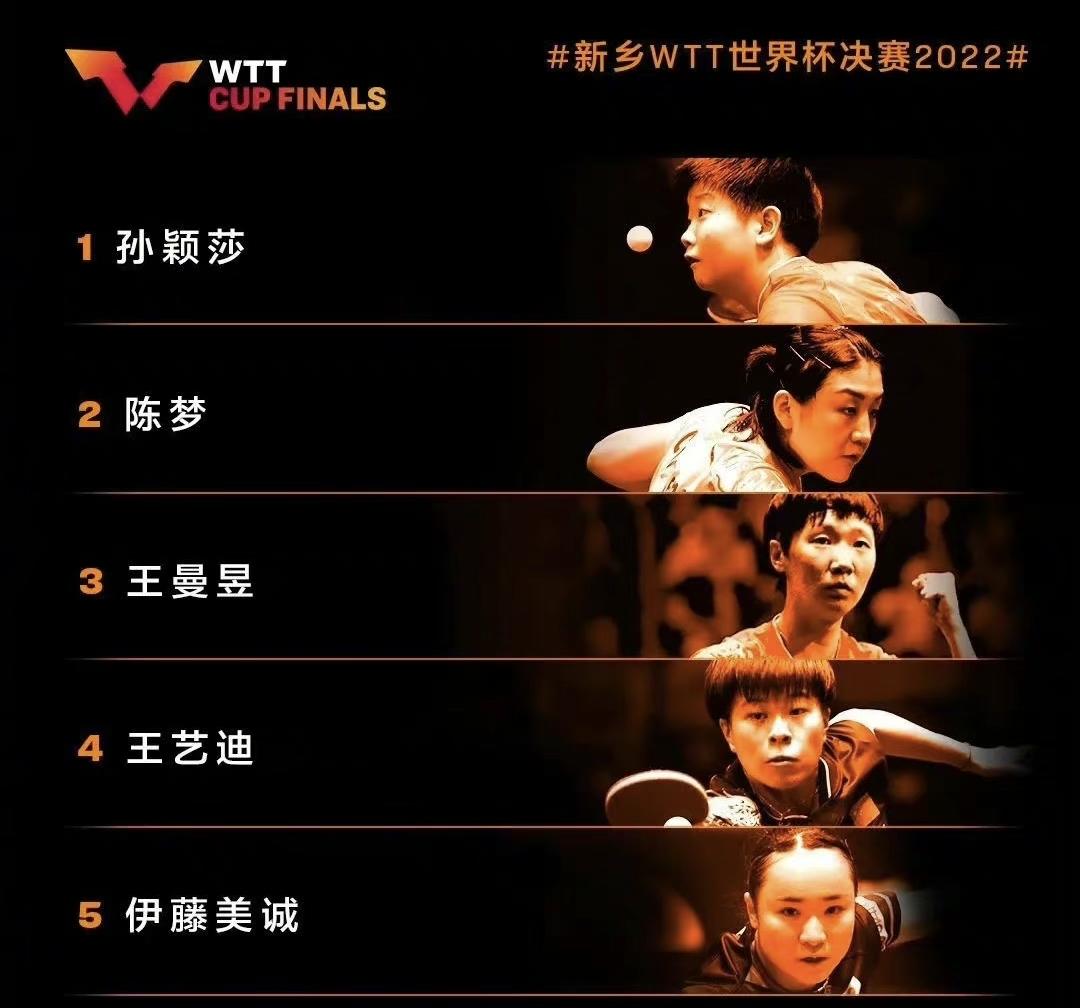 2022世界女排聯賽獎金（100萬美元獎金！2022年最激烈的乒乓球大戰，冠軍人選是否會變？）
