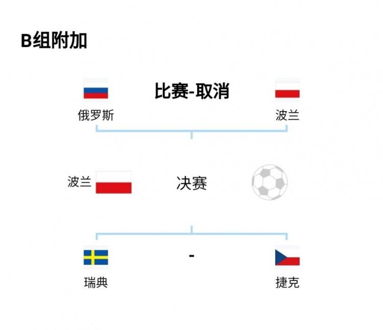 世界杯瑞典10人陣容（40歲伊布領銜！瑞典附加賽名單：林德洛夫、伊蘭加、庫盧在列）