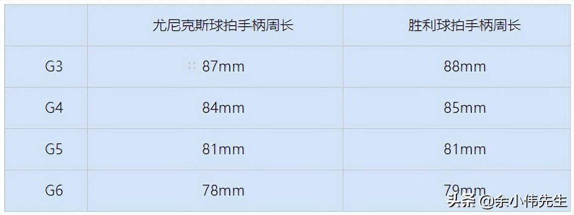 羽毛球拍應(yīng)該怎么選（羽毛球拍的參數(shù)詳解，讀懂這些，選購球拍再也不求人）