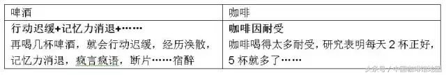 世界杯咖啡館宣傳語（世界同一“杯”｜啤酒大腦or咖啡大腦，誰來cheer up你的世界杯）