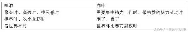 世界杯咖啡館宣傳語（世界同一“杯”｜啤酒大腦or咖啡大腦，誰來cheer up你的世界杯）