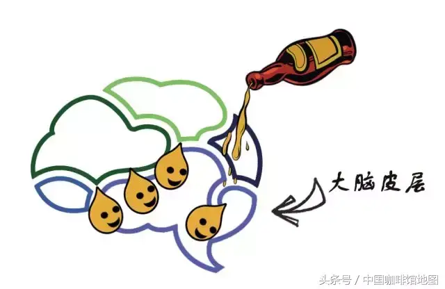 世界杯咖啡館宣傳語（世界同一“杯”｜啤酒大腦or咖啡大腦，誰來cheer up你的世界杯）