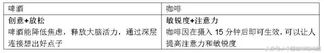 世界杯咖啡館宣傳語（世界同一“杯”｜啤酒大腦or咖啡大腦，誰來cheer up你的世界杯）
