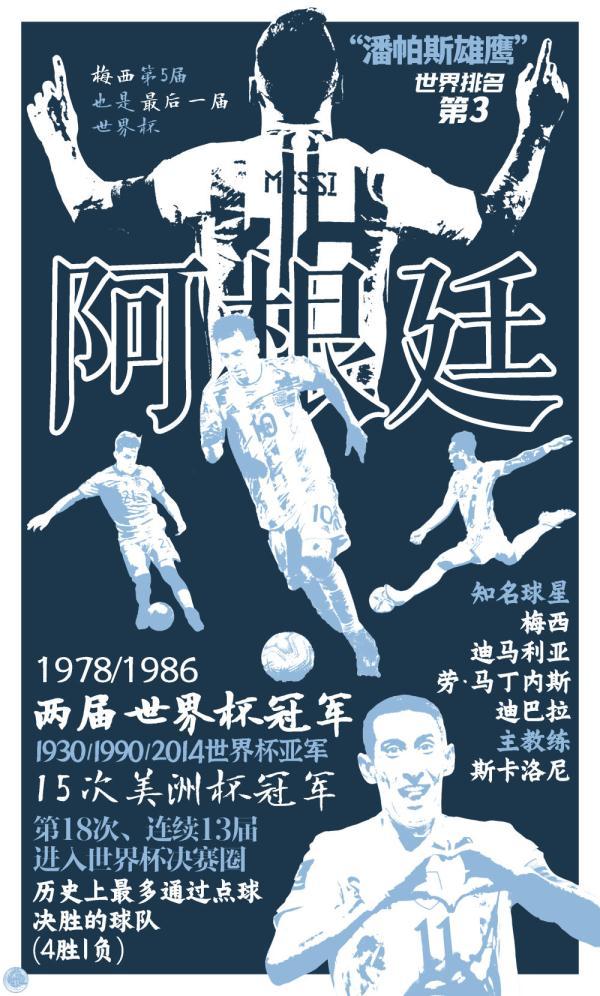 俄羅斯世界杯各個(gè)地點(diǎn)（世界杯海報(bào)｜數(shù)說(shuō)32強(qiáng)之C組：阿根廷、沙特阿拉伯、墨西哥、波蘭）