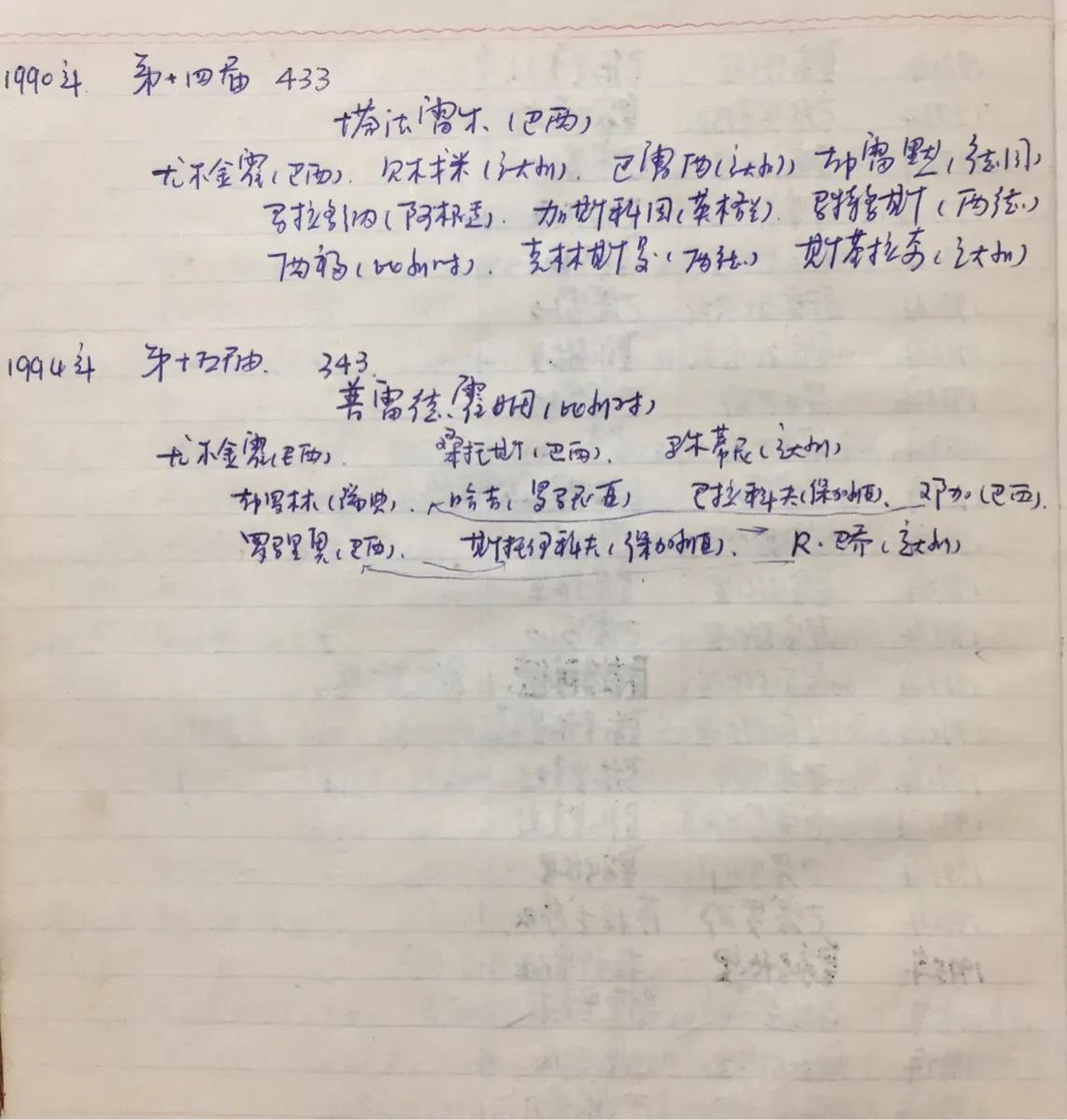 1990世界杯英格蘭大名單（「最佳陣容回顧篇」之1990世界杯最佳陣容（3-4-3））