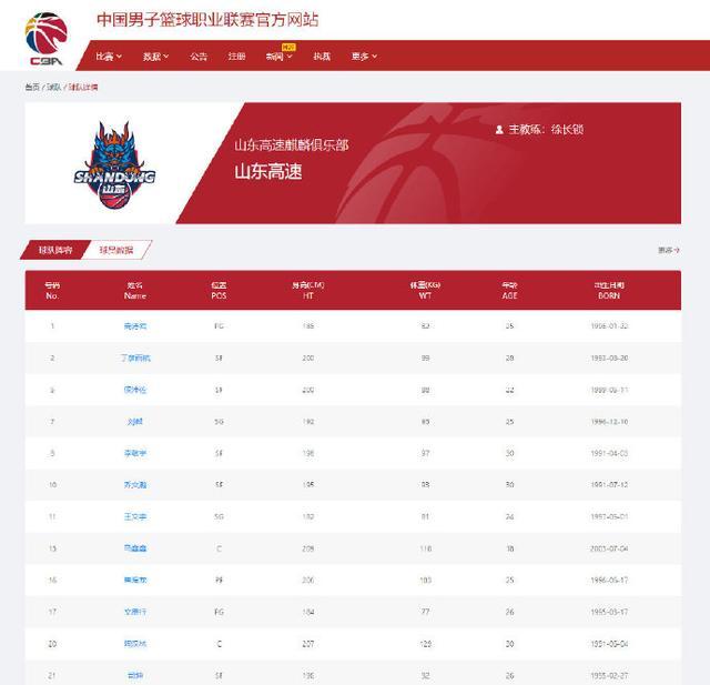 山東西王男籃（再見鞏曉彬，再見山東西王，從管理層到教練組，一個時代的落幕）