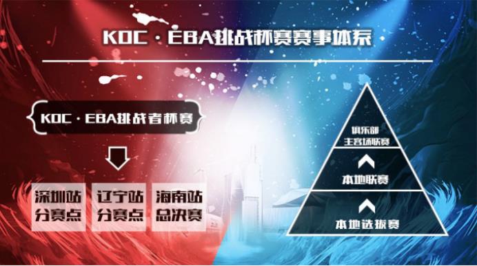 王者體育籃球直播（“KOC·EBA挑戰(zhàn)者杯賽”首站告捷，遼寧站分站賽倒計時開啟）