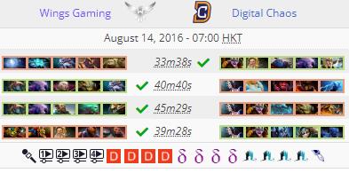 ti6冠軍wings隊員（Dota2：“歷史上的今天”，護國神翼Wings戰隊奪得TI6冠軍）