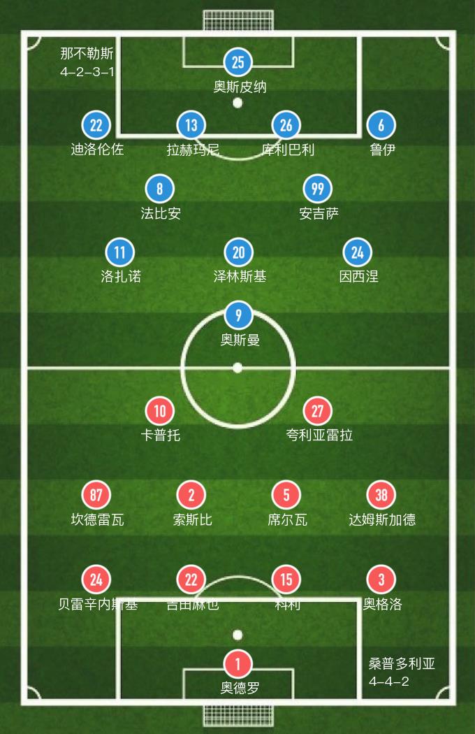 0-4慘敗那不勒斯（「意甲」奧斯曼梅開二度，桑普多利亞主場0-4慘敗那不勒斯，遭賽季首敗）