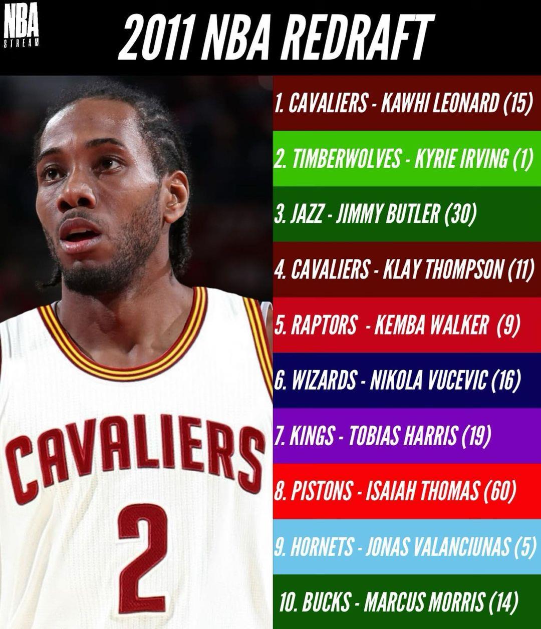 2011NBA選秀名單（2011選秀重排，歐文退居第二，湯普森僅排第四）