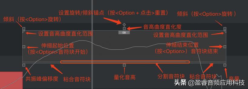 cubase10.5人聲修正（「宿主軟件」Cubase Pro 音頻編輯篇之人聲音高修正）