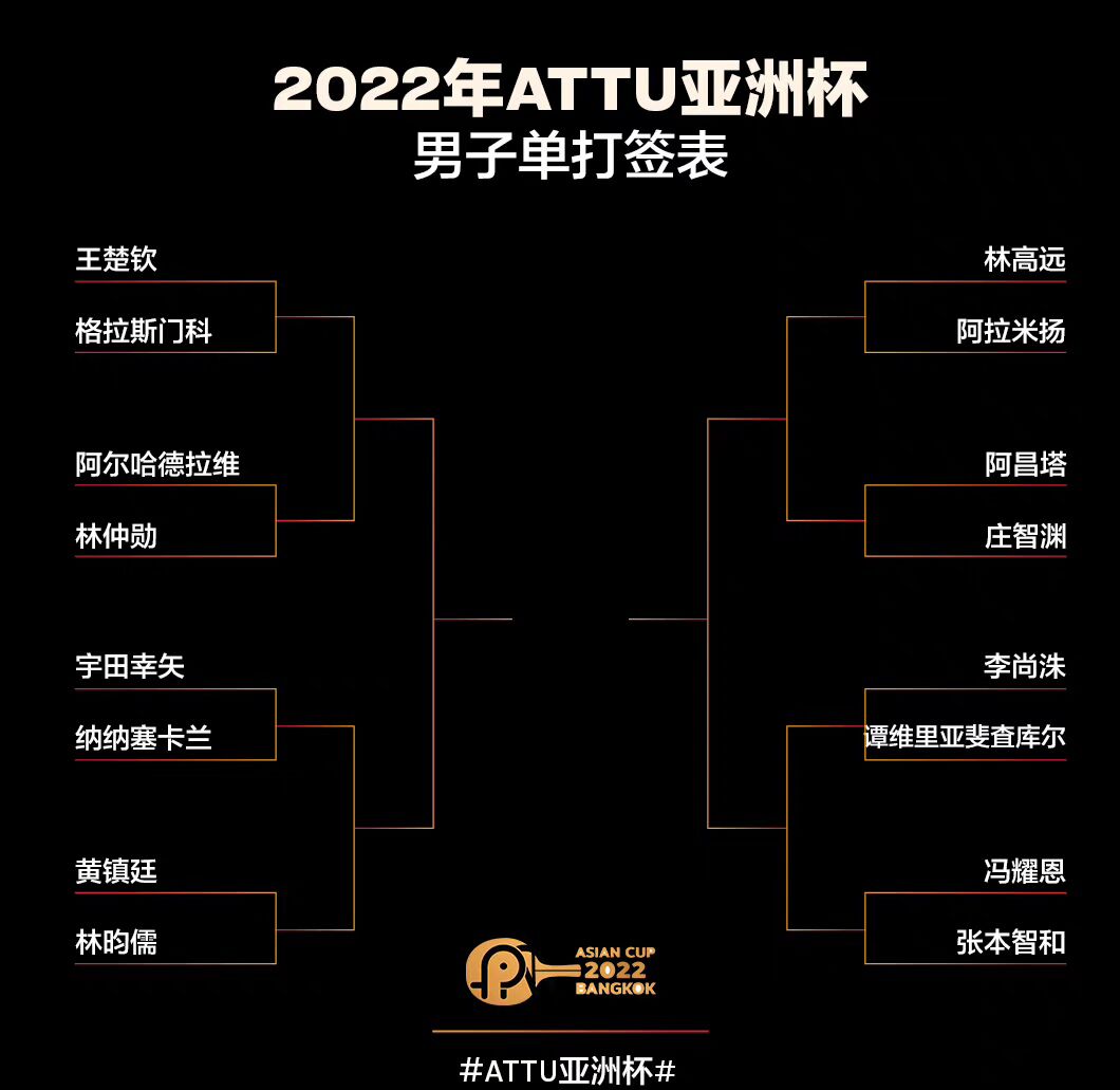 乒乓球賽程直播哪里看（乒乓球亞洲杯17日開戰(zhàn)，直播方式公布無央視，林高遠四國手都出場）