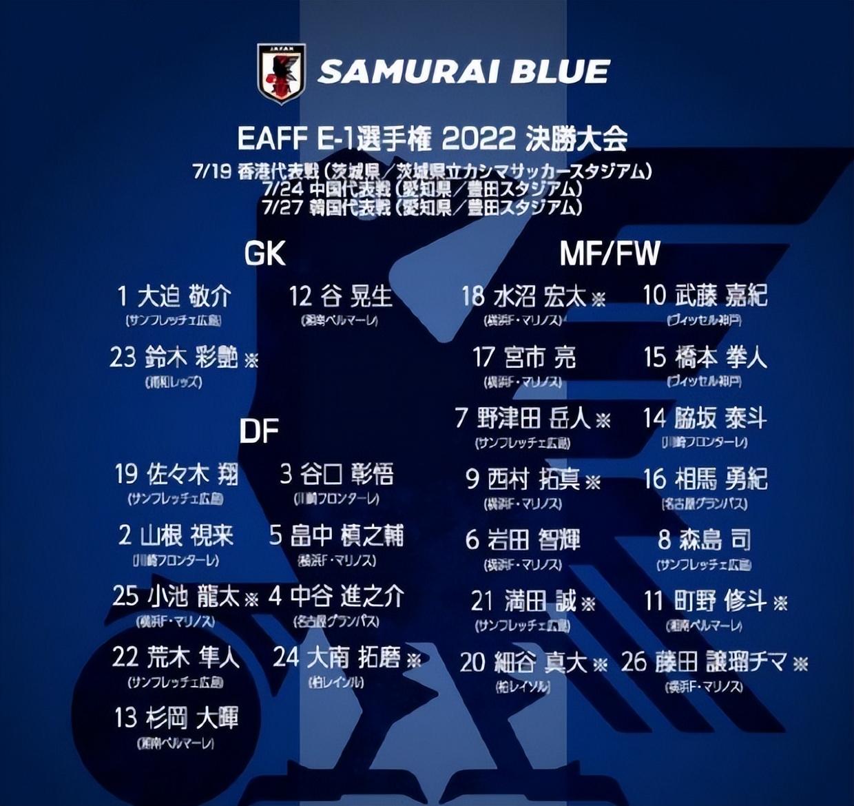 2022亞洲四強賽積分賽程彩客網（建議收藏！2022年東亞杯，東亞四強男女足參賽全名單和賽程）