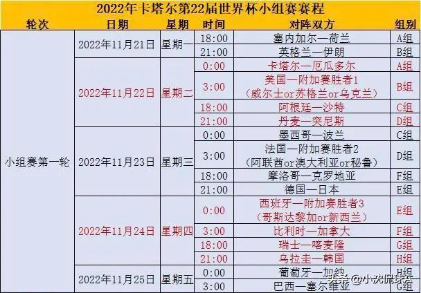 中央五套世界杯收費嗎（喜訊！CCTV5免費直播世界杯，C羅盼打服梅西，法國力爭衛冕）