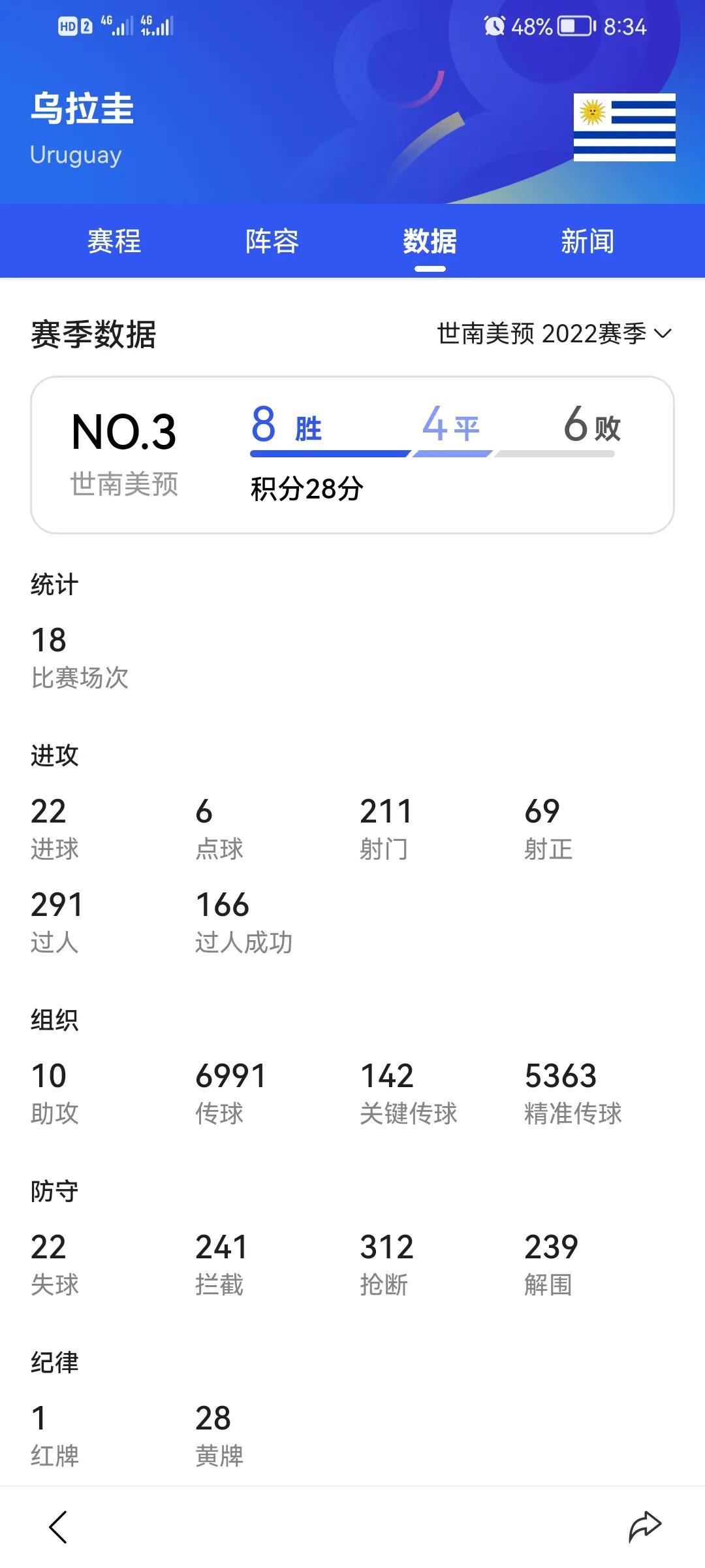 世界杯6月18時間安排（宇宙大國VS南美勁旅 資料數據）