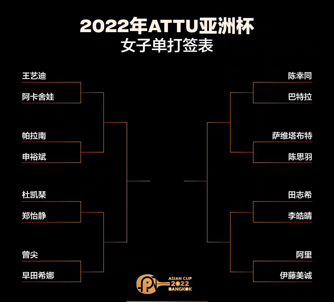 乒乓球賽程直播哪里看（乒乓球亞洲杯17日開戰(zhàn)，直播方式公布無央視，林高遠四國手都出場）