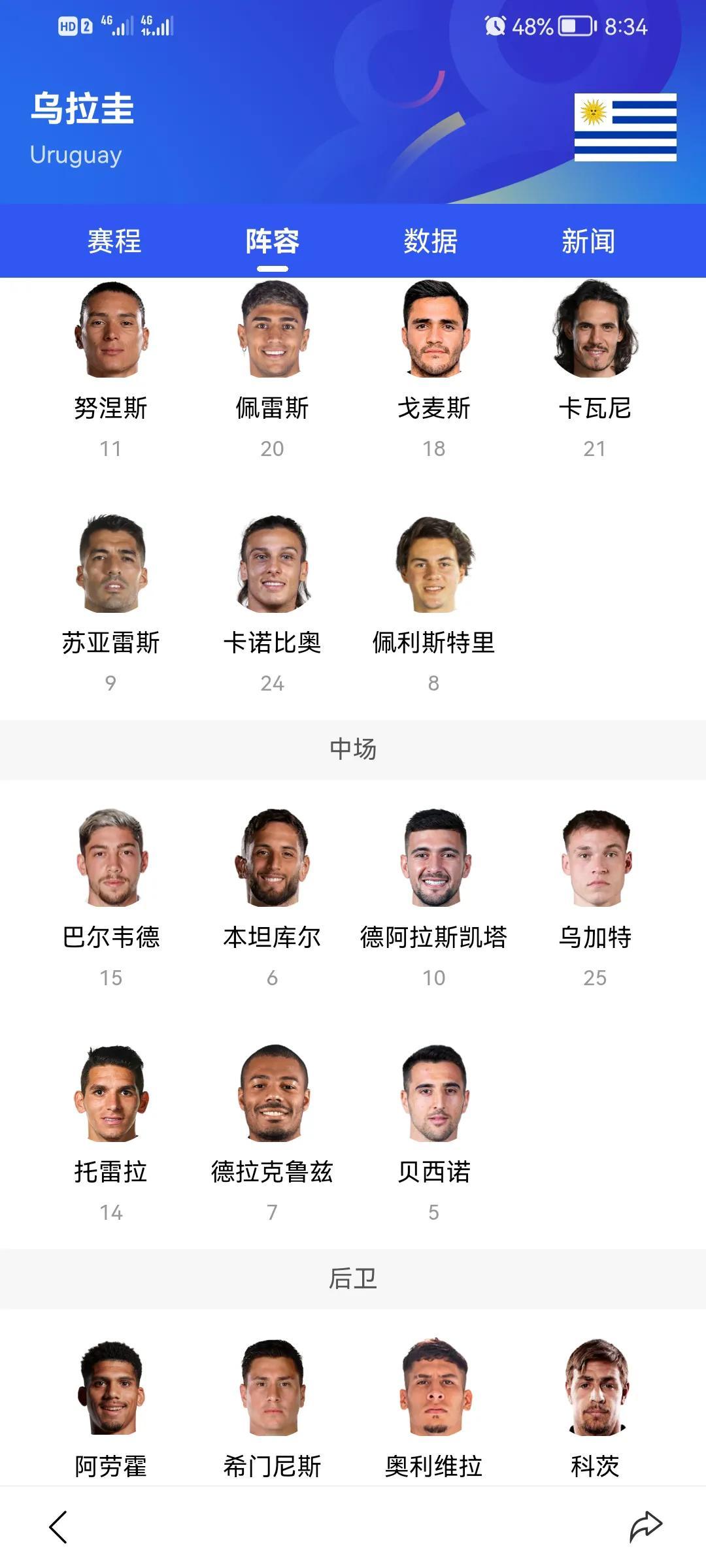 世界杯6月18時間安排（宇宙大國VS南美勁旅 資料數據）