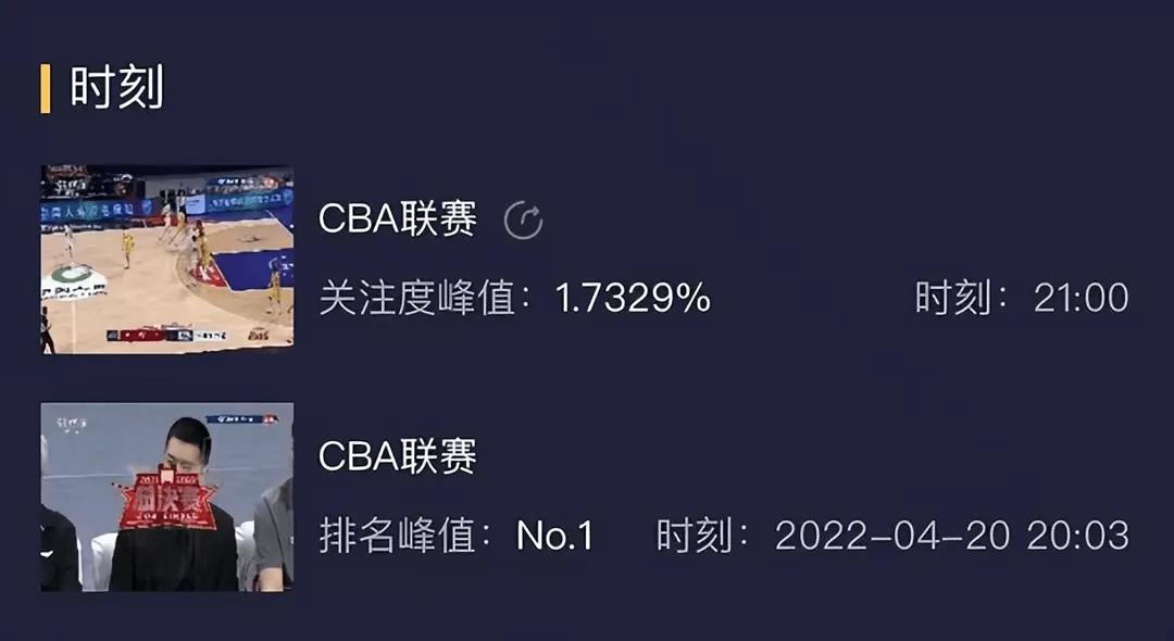cba總決賽在哪個臺播出（4月22日央視直播：CBA總決賽；趙心童vs馬奎爾，塞爾比vs顏丙濤）