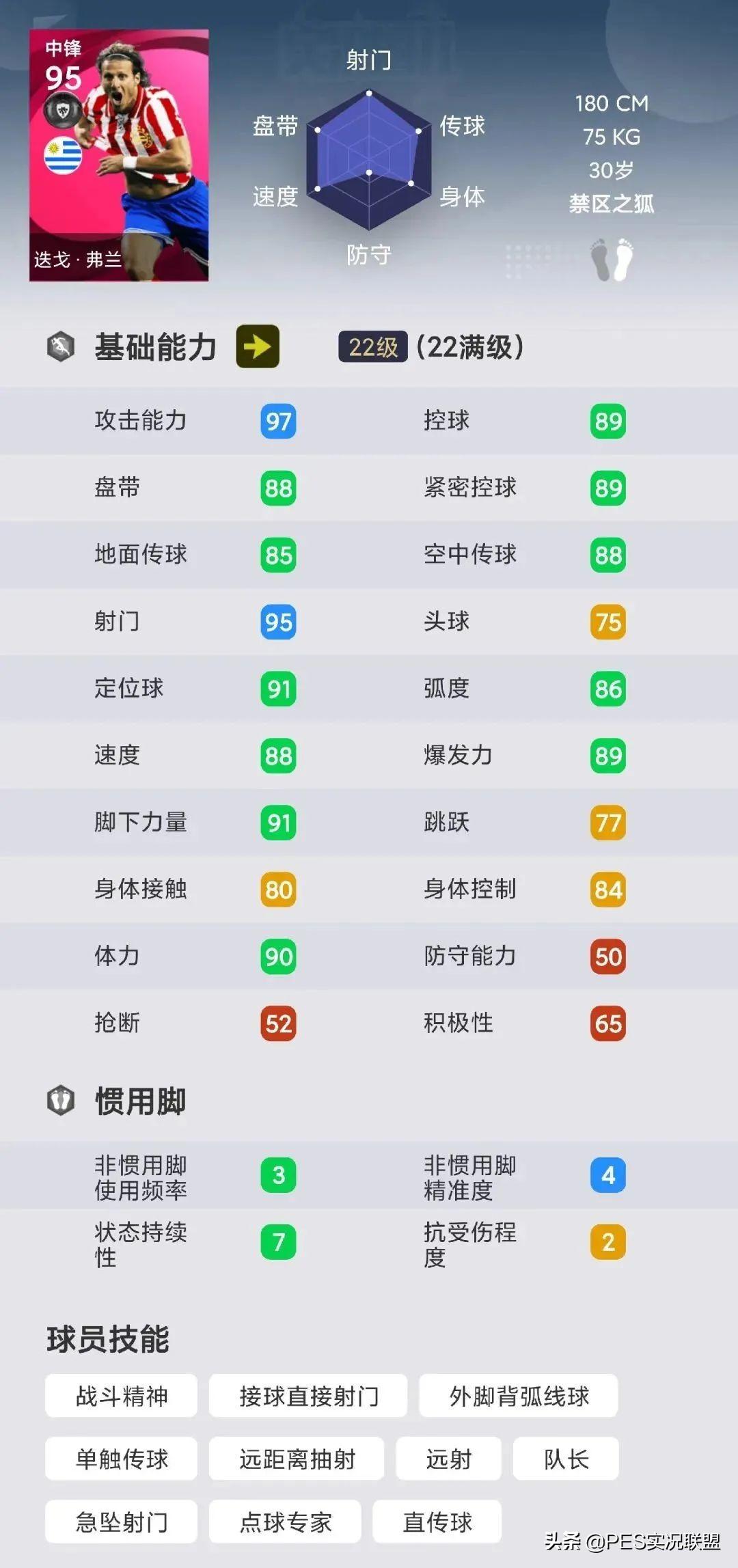 實況足球13評測（十大傳奇幾人畢業(yè)？實況足球國服5.6最新卡包測評）