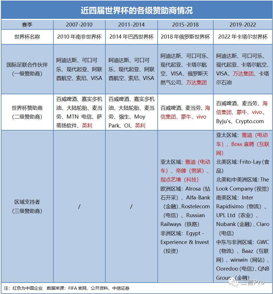 世界杯公司推廣哪家好（盤點世界杯上的中國企業贊助商，及各家營銷玩法）