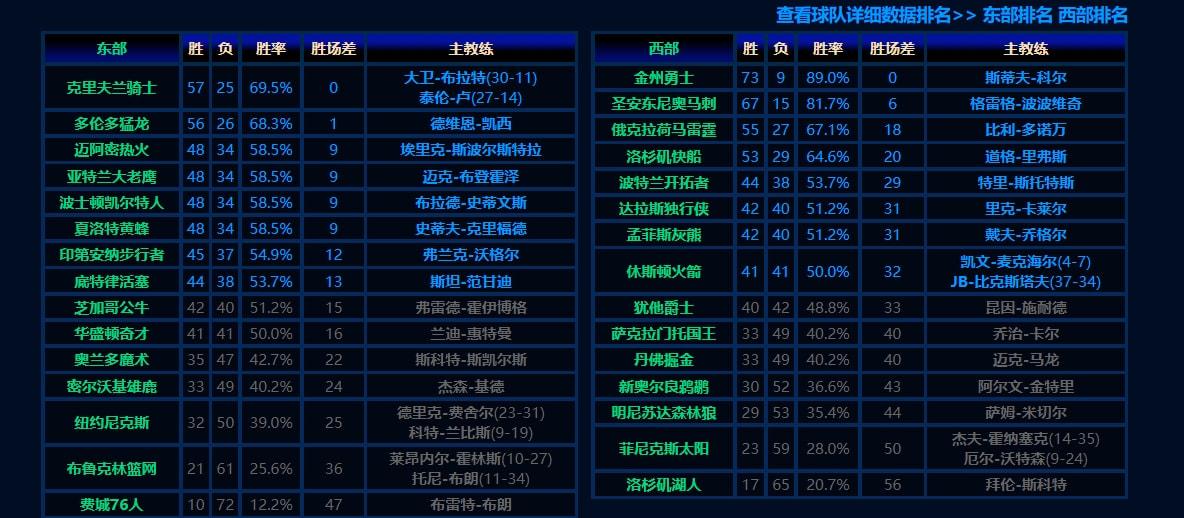 科比退役戰影響力有多大（NBA最精彩的一個賽季！馬刺打出隊史最佳戰績，科比退役戰砍60分）