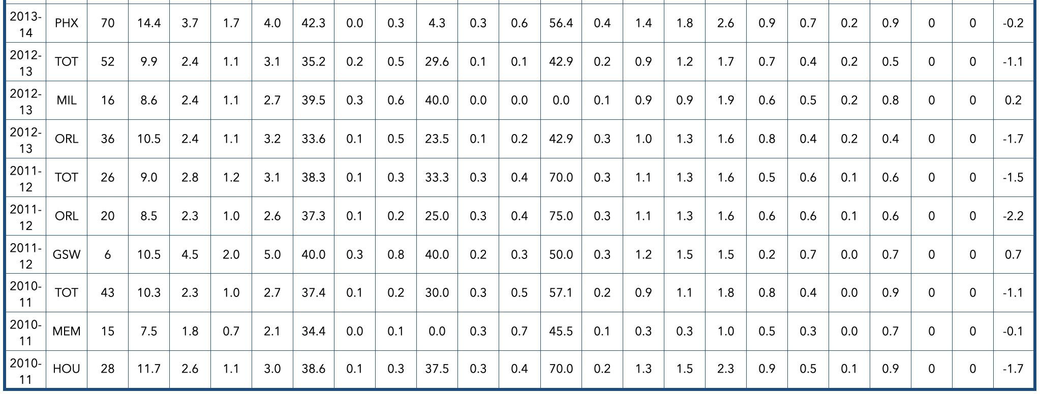掘金隊2020陣容（丹佛掘金隊全隊員數據信息）