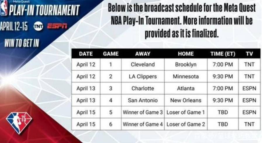 NBA季后賽賽制2021（NBA季后賽對陣確定！13日附加賽打響，首輪17日打響）