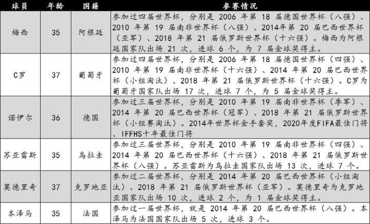 2014世界杯阿根廷vs伊朗（「世界杯」諸神黃昏，不留遺憾！你的青春都是誰？）