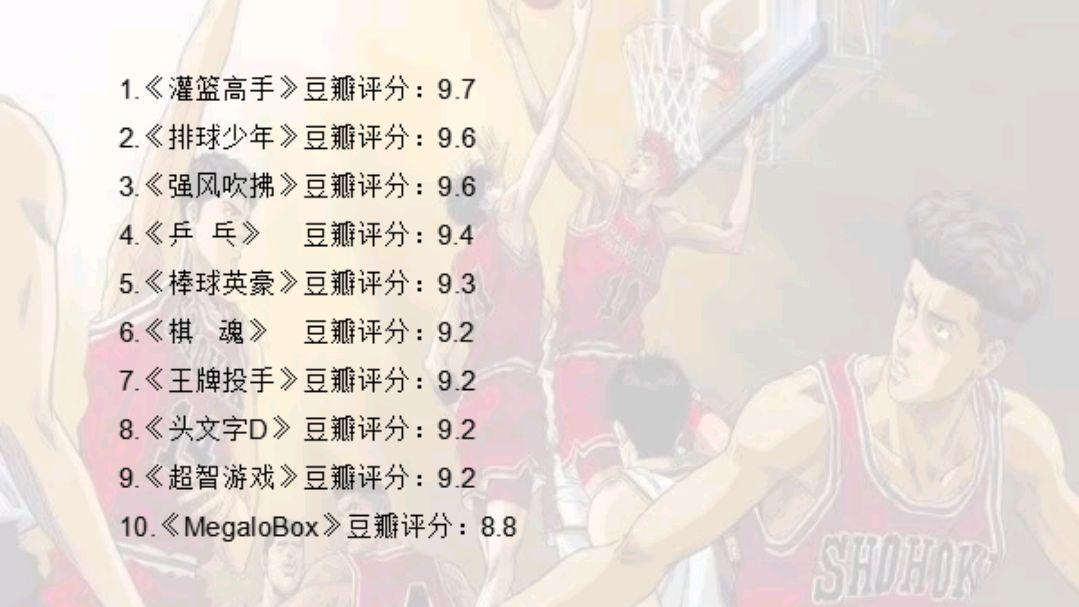 高中比賽運(yùn)動(dòng)動(dòng)漫（日本體育離不開動(dòng)漫，評(píng)分前10的體育動(dòng)畫，你都知道嗎？）