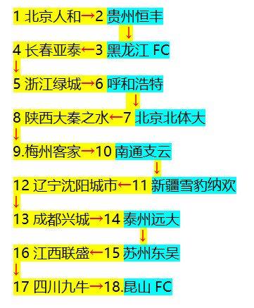 中超為什么分組成功（你知道中超“蛇形分組”，但不一定知道，為何選擇這種分組方式？）