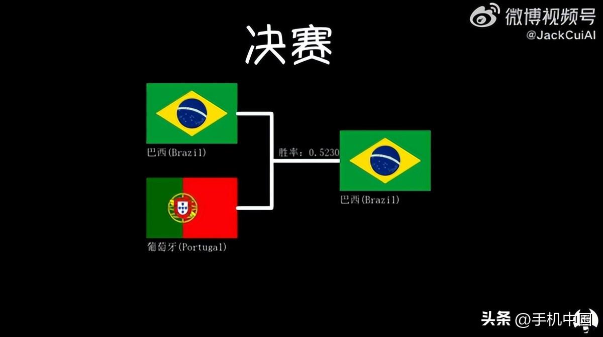 自己預測世界杯冠軍（前四場全對！博主通過AI預測巴西將奪世界杯冠軍）