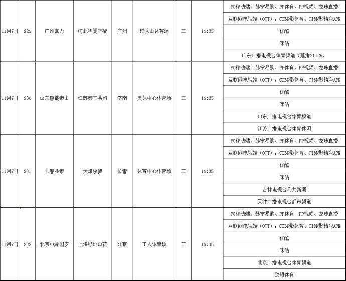 什么臺直播中超今日上港比賽（中超第29輪轉播表 CCTV5直播上海上港加冕之戰 地方臺轉播其他7場）