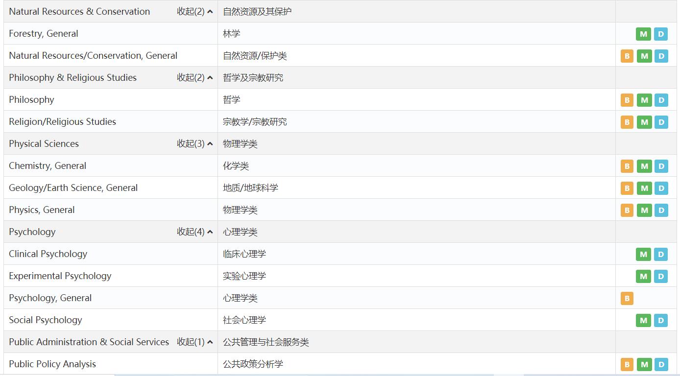 美國(guó)哪個(gè)籃球大學(xué)最好（作為唯一一所籃球冠軍名校，杜克大學(xué)不僅能“武”，也能“文”）