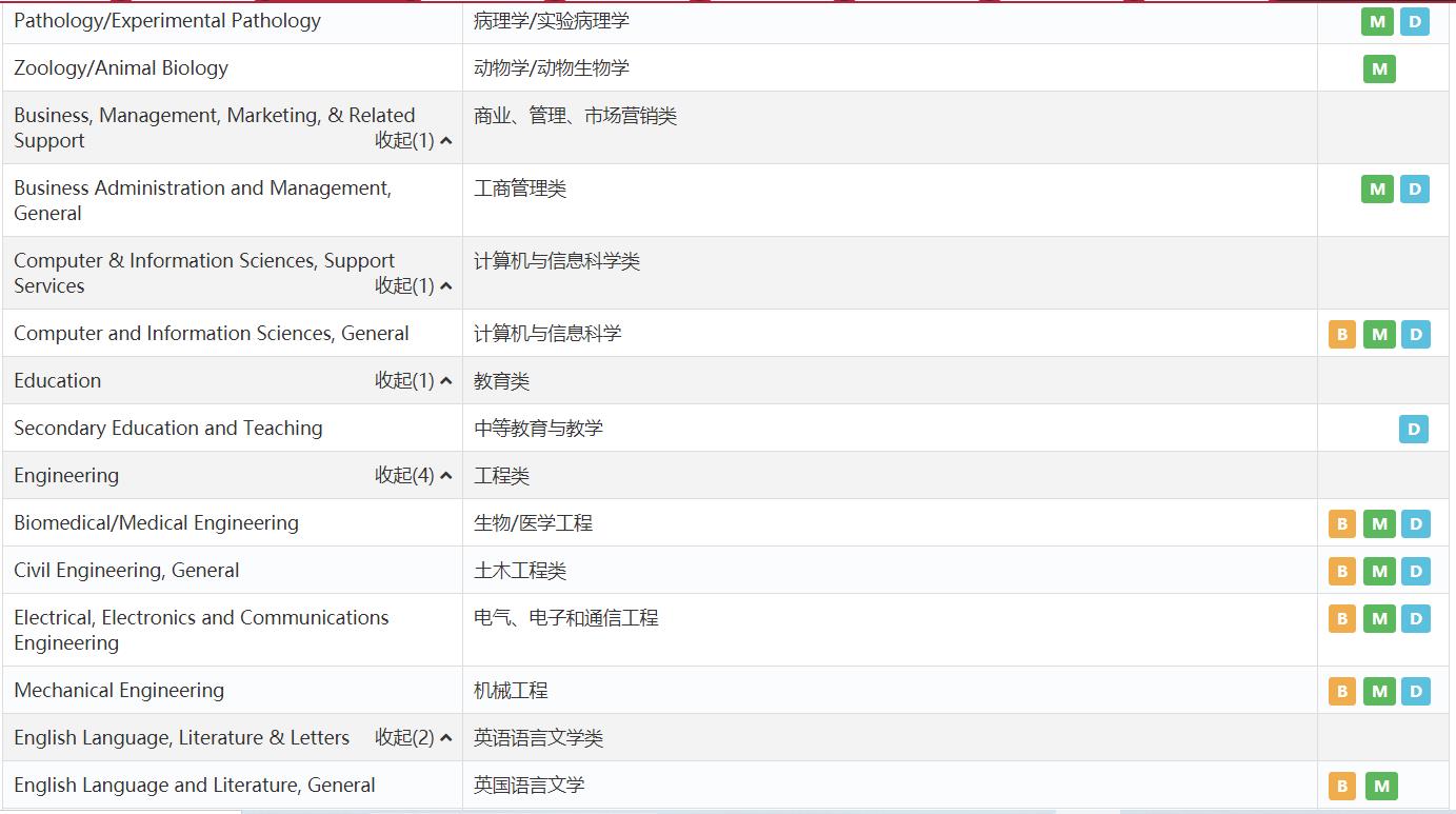 美國(guó)哪個(gè)籃球大學(xué)最好（作為唯一一所籃球冠軍名校，杜克大學(xué)不僅能“武”，也能“文”）