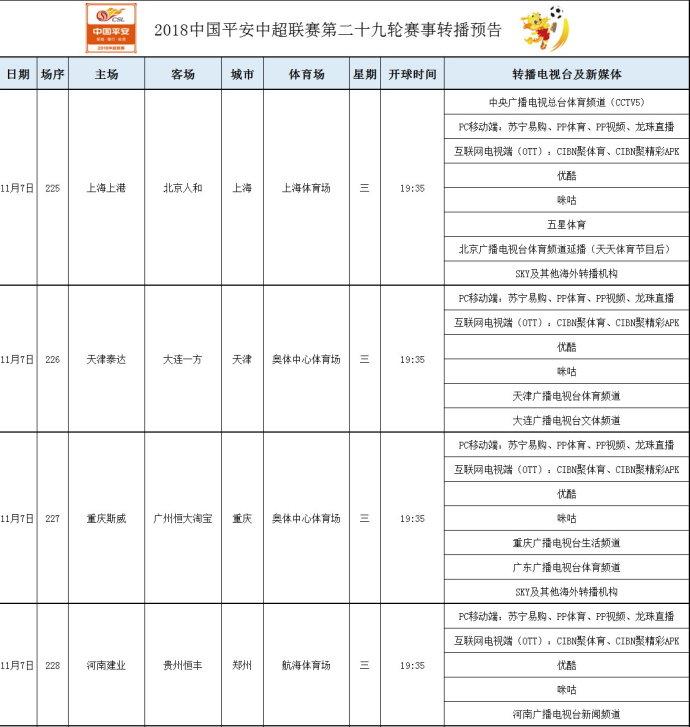 什么臺直播中超今日上港比賽（中超第29輪轉播表 CCTV5直播上海上港加冕之戰 地方臺轉播其他7場）