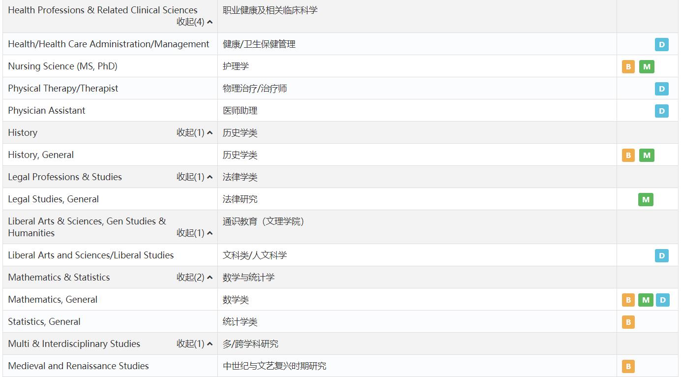 美國(guó)哪個(gè)籃球大學(xué)最好（作為唯一一所籃球冠軍名校，杜克大學(xué)不僅能“武”，也能“文”）