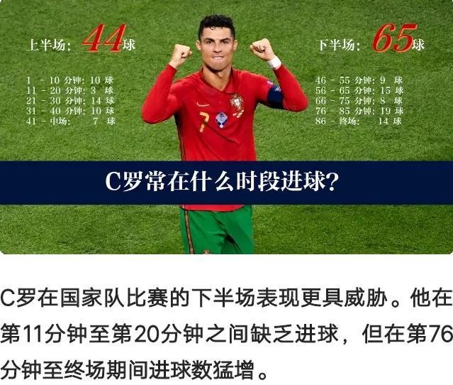 梅西今生能追上C羅嗎（梅羅之爭，“金球”以外的成績，梅西還能否追上c羅？）