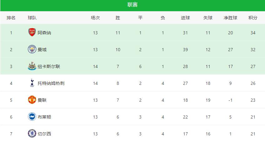阿斯頓維拉球員名單最新陣容名單（曼聯(lián)VS維拉首發(fā)曝光：復(fù)仇戰(zhàn)強(qiáng)攻 B費(fèi)回歸領(lǐng)銜 馬夏爾沖鋒C羅替補(bǔ)）