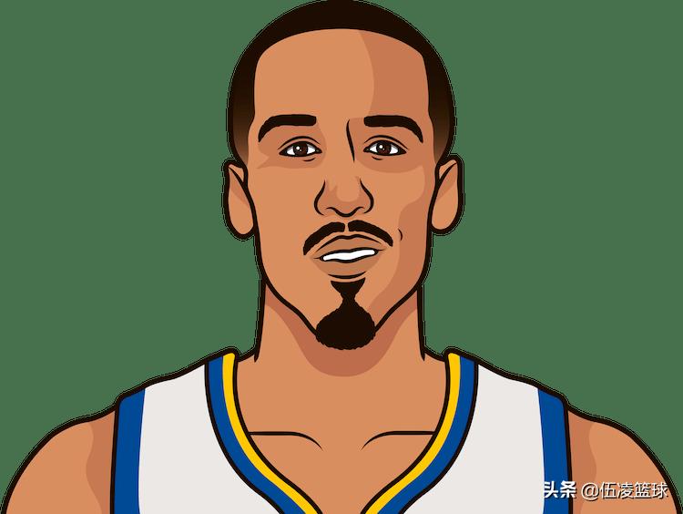 克里斯亨弗里斯臂展（數說NBA2004屆新秀：角色球員高產的一屆，霍華德一枝獨秀）