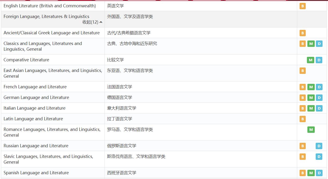 美國(guó)哪個(gè)籃球大學(xué)最好（作為唯一一所籃球冠軍名校，杜克大學(xué)不僅能“武”，也能“文”）