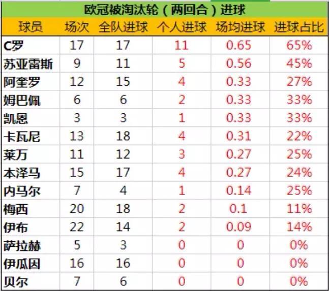 梅西今生能追上C羅嗎（梅羅之爭，“金球”以外的成績，梅西還能否追上c羅？）
