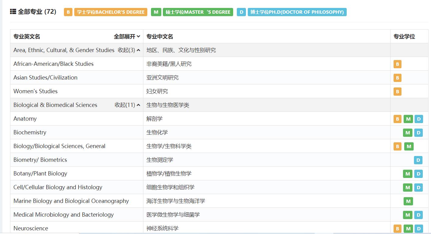 美國(guó)哪個(gè)籃球大學(xué)最好（作為唯一一所籃球冠軍名校，杜克大學(xué)不僅能“武”，也能“文”）