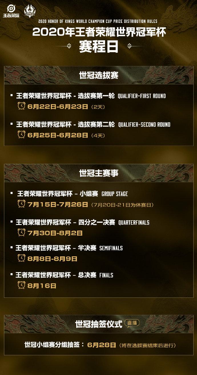 世冠賽決賽什么時候（王者榮耀世界冠軍杯賽程公布，總決賽8月16日北京舉行）