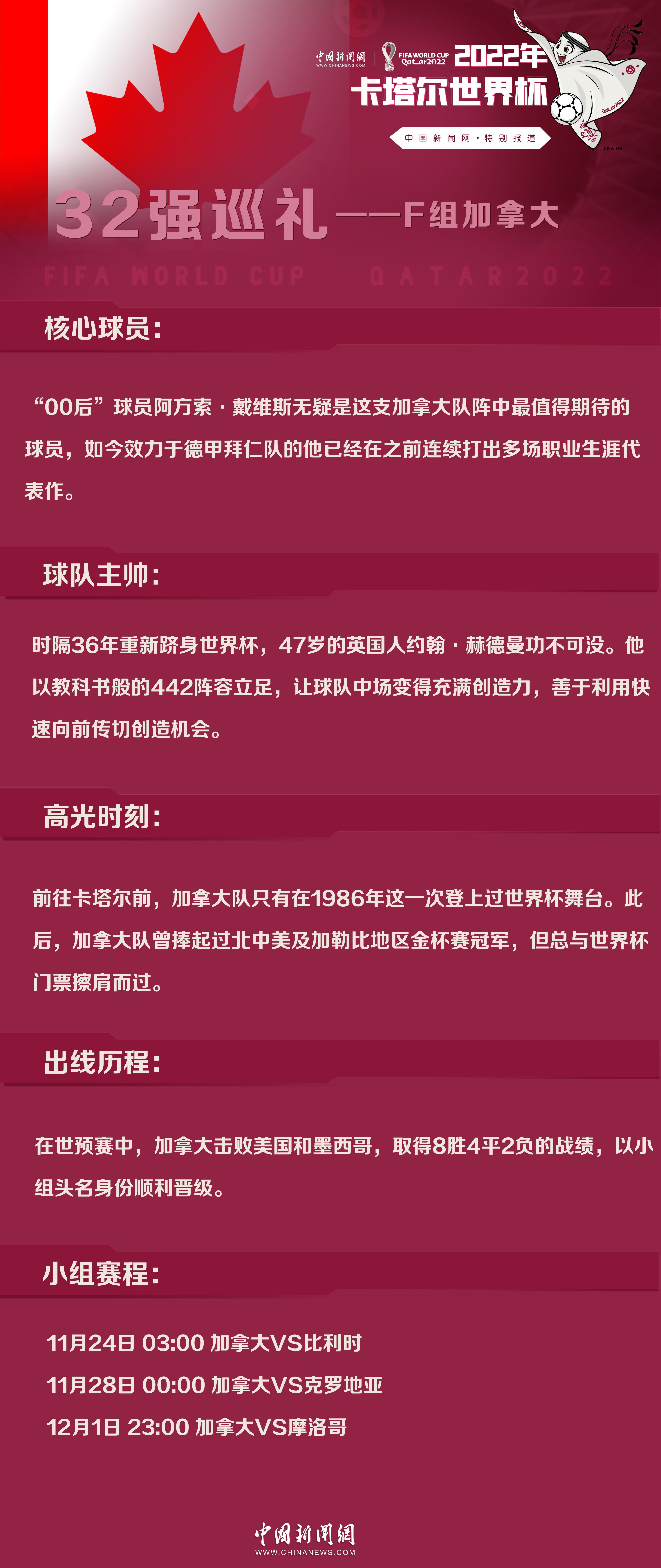 世界杯讓平-2什么意思（世界杯32強巡禮F組｜加拿大：時隔36年，他們重新歸來）