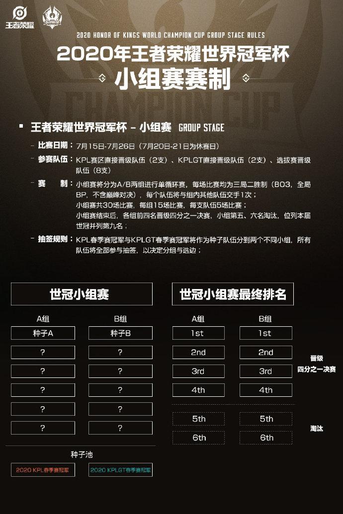 世冠賽決賽什么時候（王者榮耀世界冠軍杯賽程公布，總決賽8月16日北京舉行）